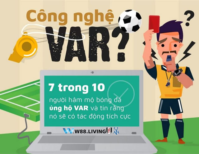 Các tình huống dùng đến Var